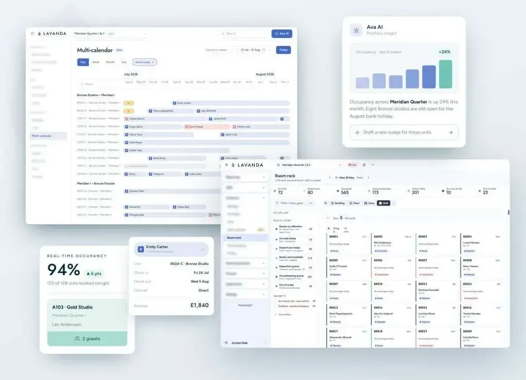 Five overlaid Lavanda OpenPMS screens: a multi-calendar of unit bookings, an Ava AI panel reporting occupancy up 24 per cent, a room rack across eight floors, a real-time occupancy card at 94 per cent, and a single guest reservation.